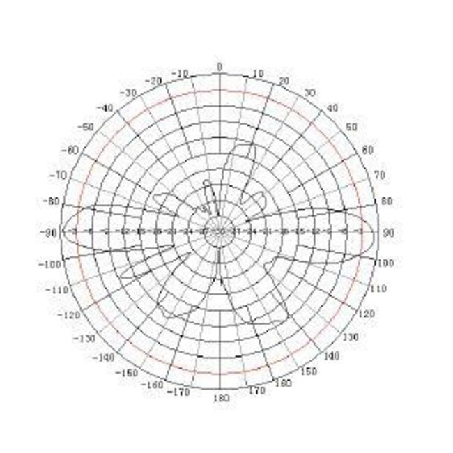 Omni antenna 3 x 3 MIMO 5GHz