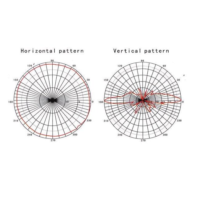 WIFI-Link WLO-5775-12