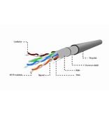 FTP CAT 5e LAN-kabel (premium CCA), stug, 100 m