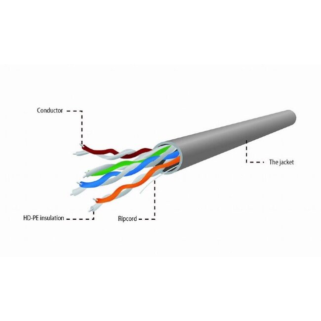 UTP CAT 5e LAN-kabel stug, 305m