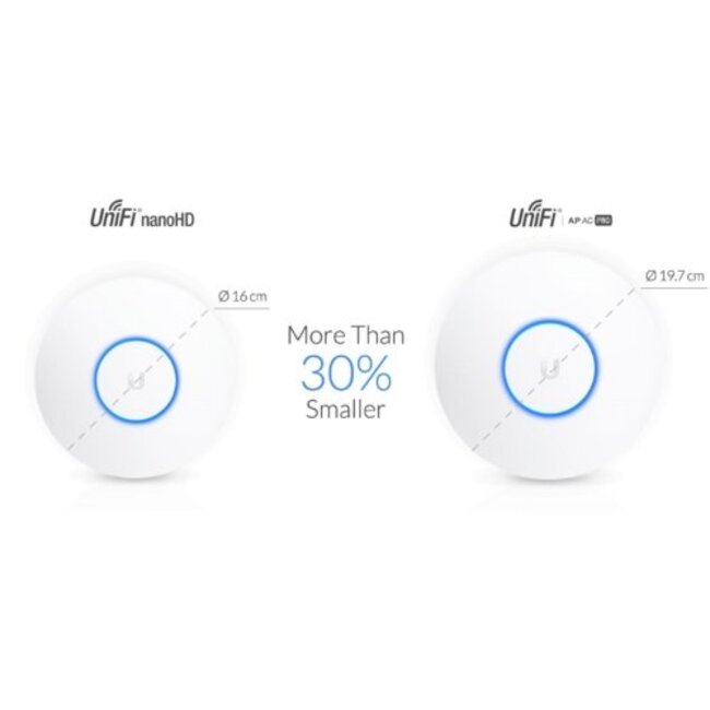 Ubiquiti UniFi AP NanoHD