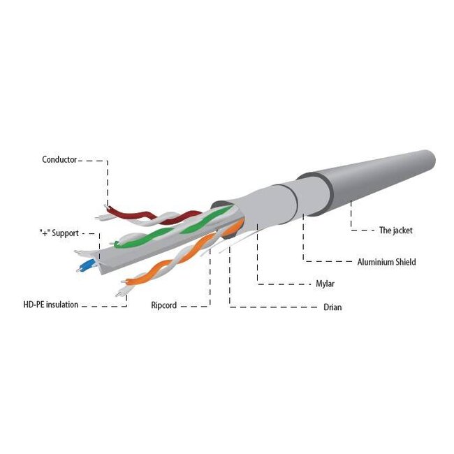 FTP CAT 6  LAN-kabel (premium CCA), soepel, 100 m