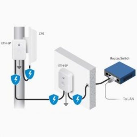 UBIQUITI Ubiquiti Ethernet Surge Protector G2