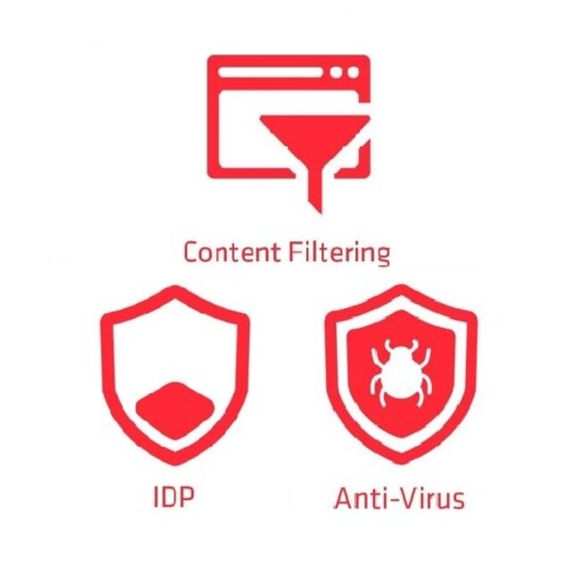 ZyXEL E-iCard CF/ Bitd. AV / SecuReporter Premium Zywall/USG