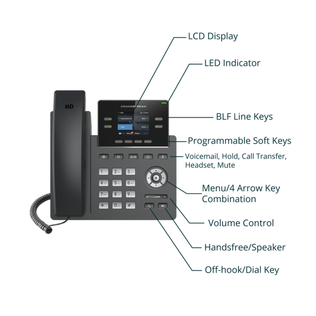 Grandstream GRP2612W 2-line IP Phone WIFI