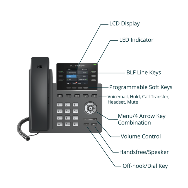 Grandstream GRP2613 3-line IP Phone
