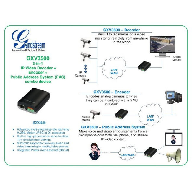 Grandstream GXV3500 IP Video Encoder