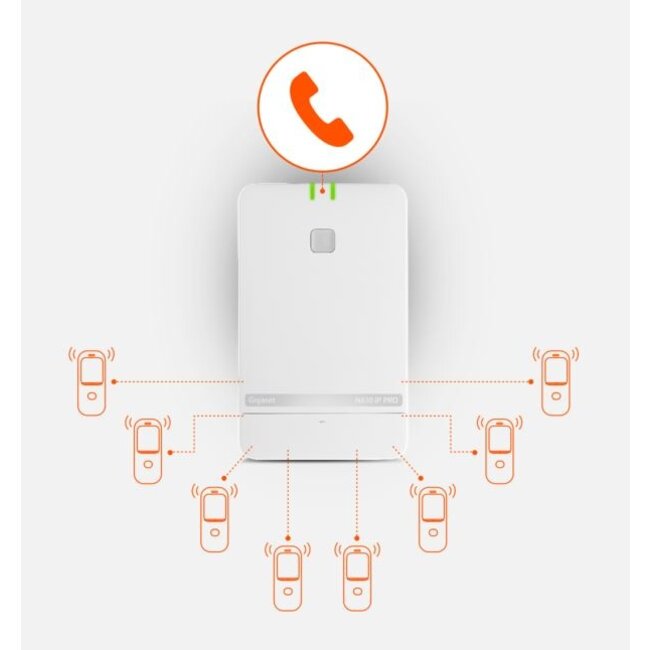 Gigaset N610 IP Pro - Single Cell DECT Basisstation
