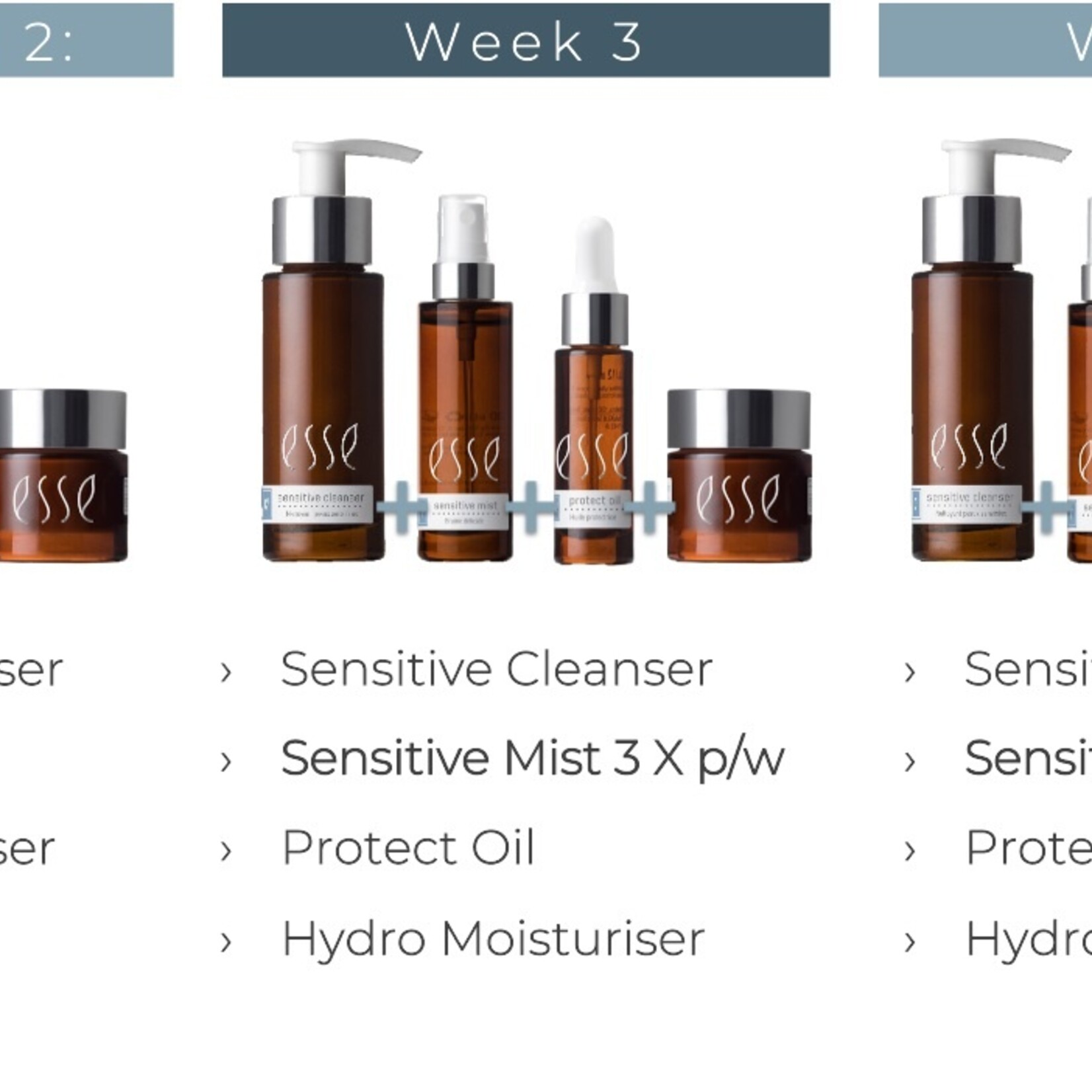 Esse Skincare Trial Travel Set - Sensitive Skin - Esse