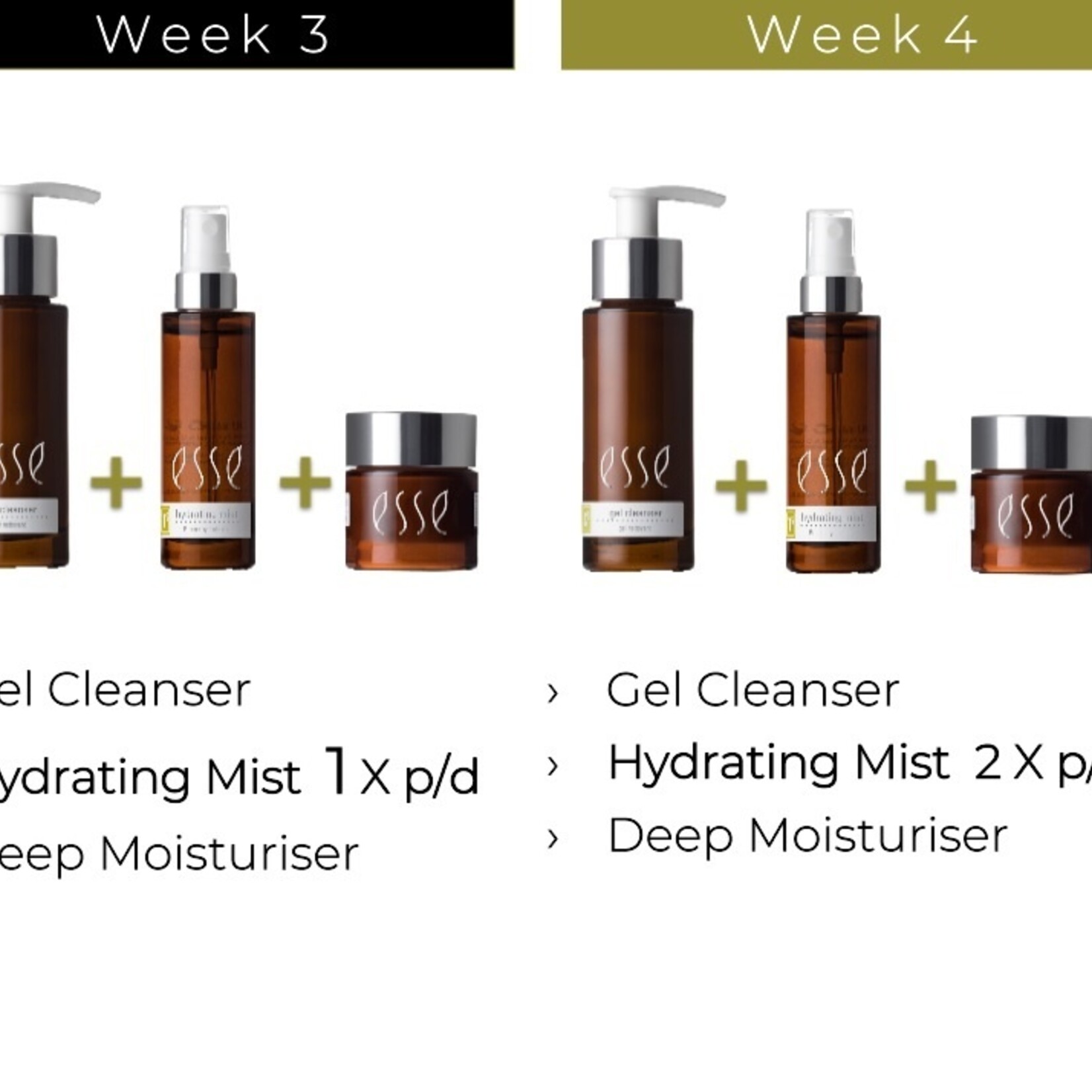 Esse Skincare Trial Travel Set - Normal - Oily Skin - Esse
