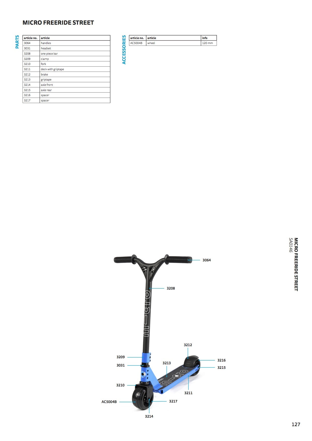 Micro freeride parts 2021