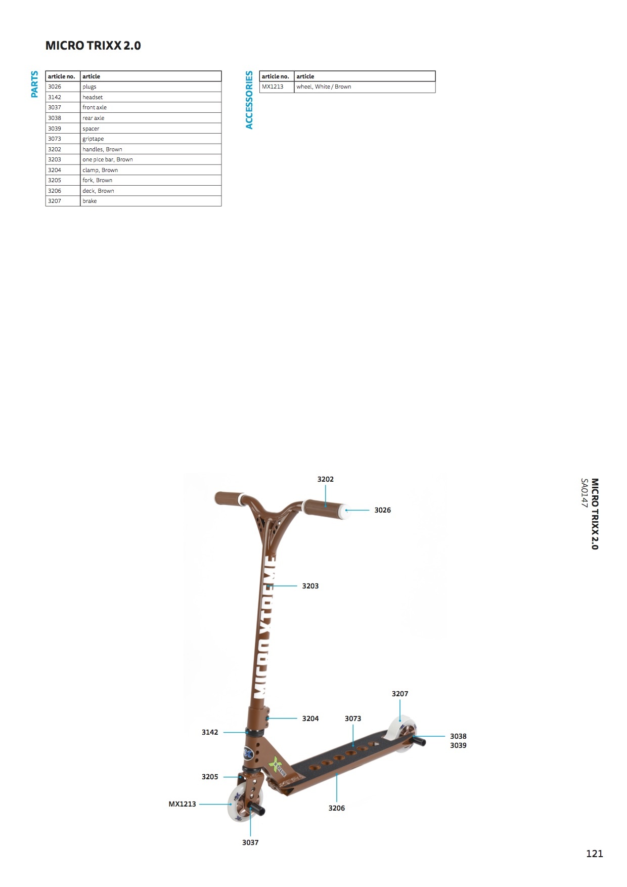 Micro mx trixx parts 2021