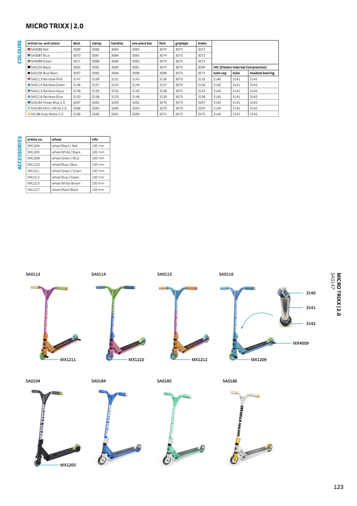 Micro mx trixx colours 2021 