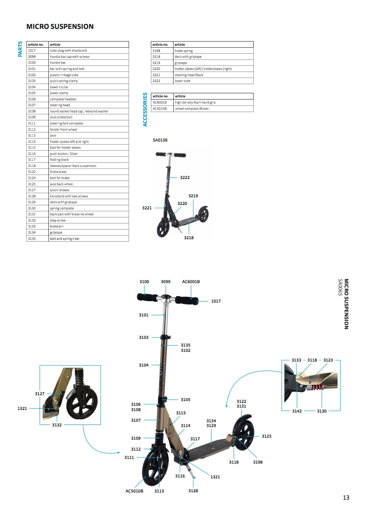 Micro suspension parts 2021