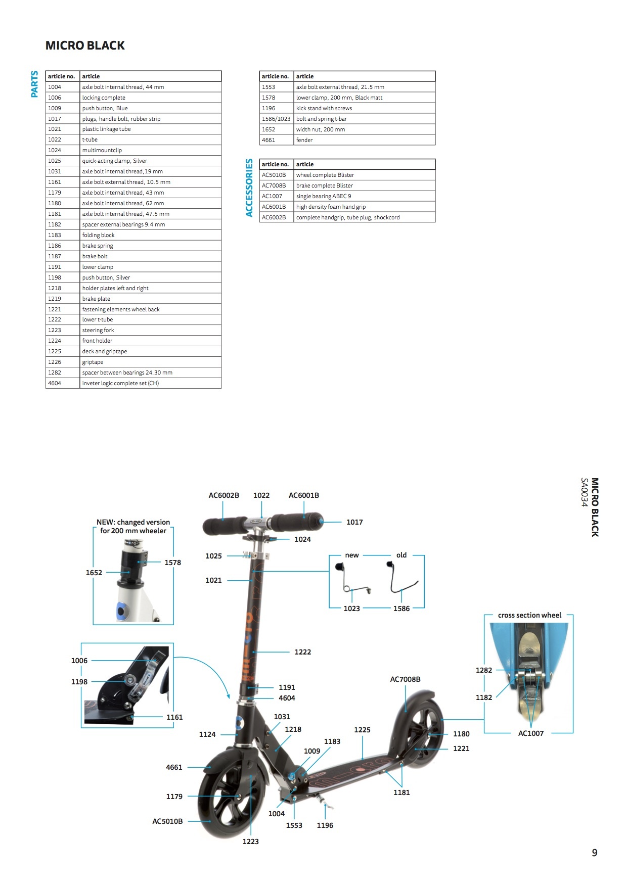 Micro black parts 2021