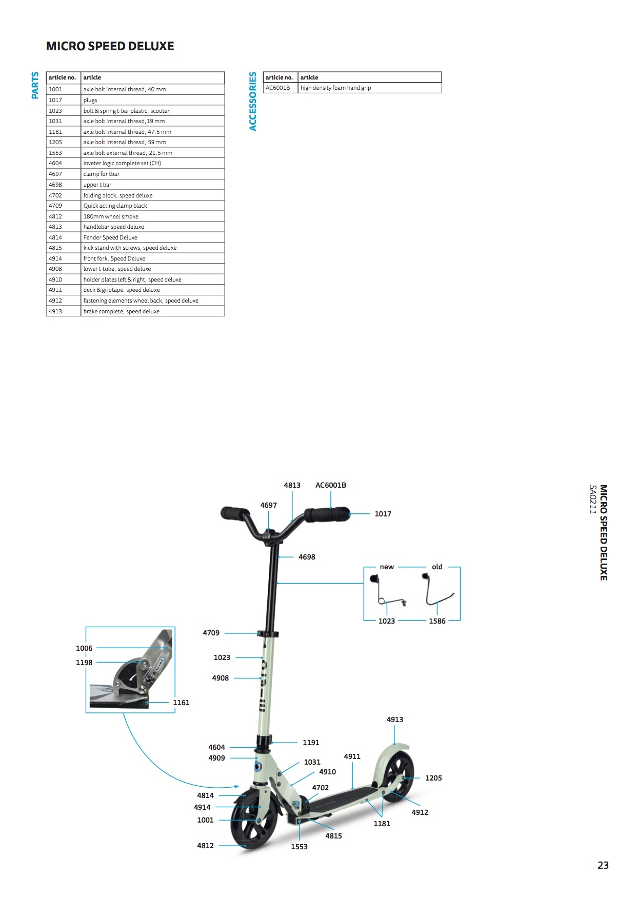 Micro Speed deluxe parts 2021