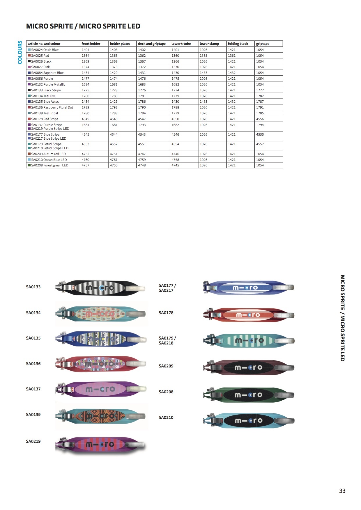 Micro sprite led parts 2021