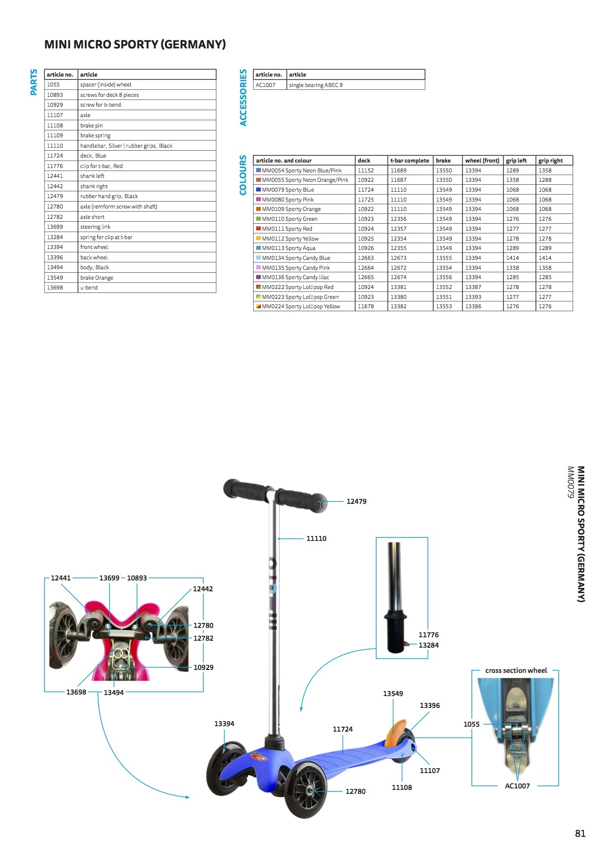 Mini Micro sporty parts 2021