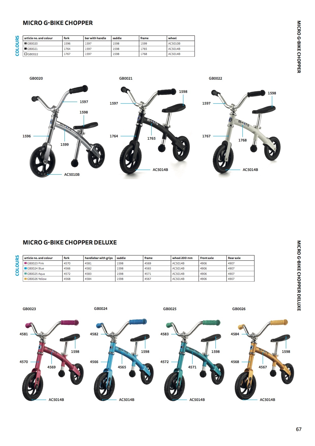 Micro G-bike chopper