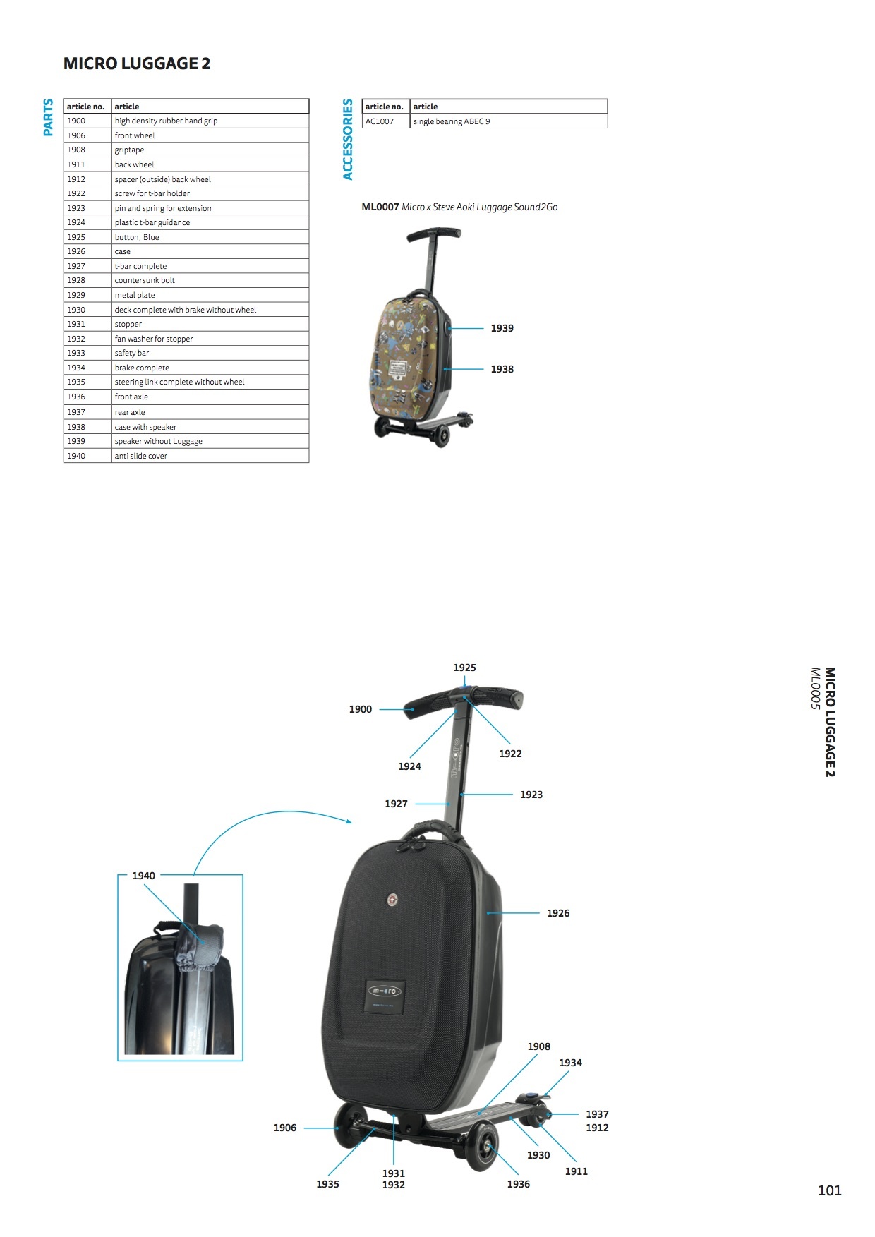 Micro luggage onderdelen 2021