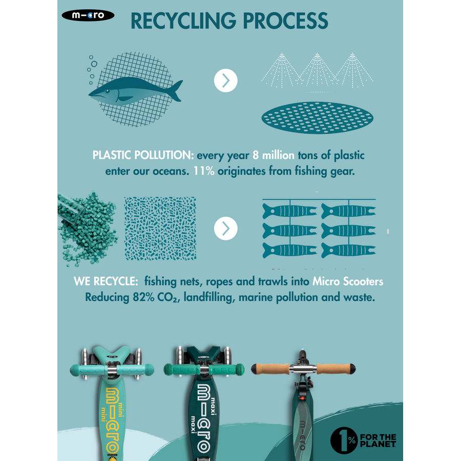 Mini Micro scooter Deluxe ECO LED - 3-wheel children's scooter - Pistachio Green