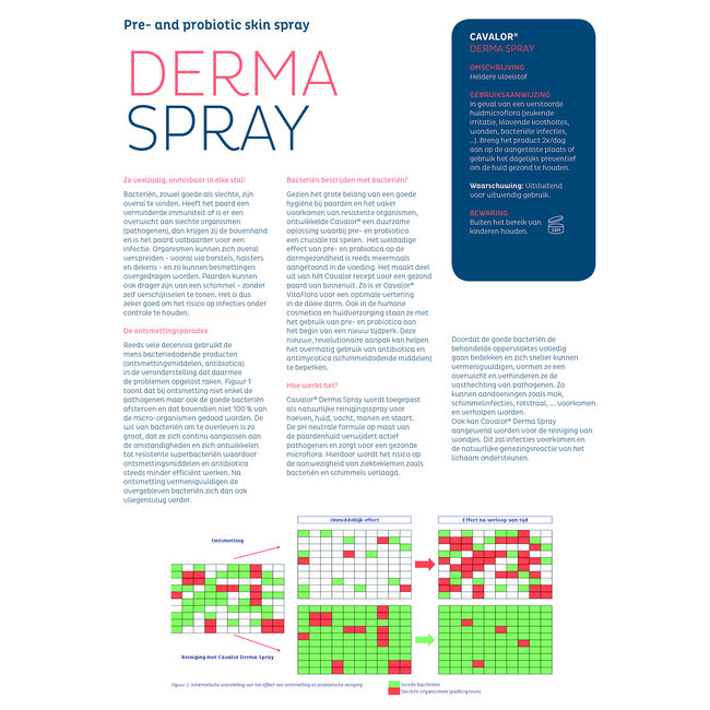 Cavalor Derma Spray