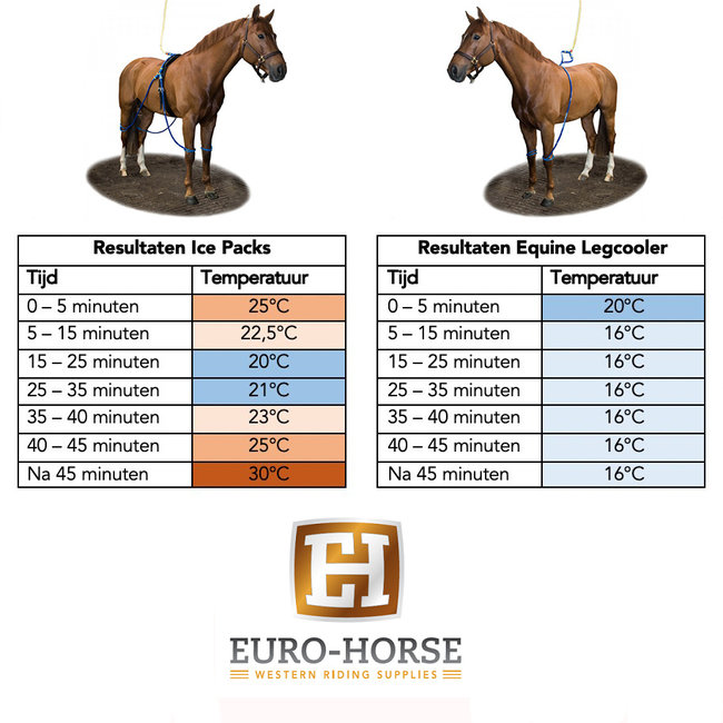 Equine Legcooler