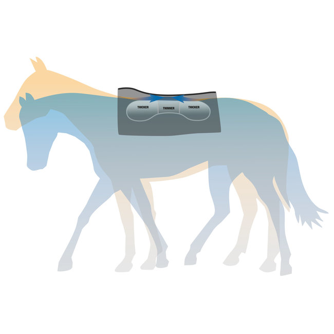 Synergy Synergy Natural Fit performance Saddle Pad