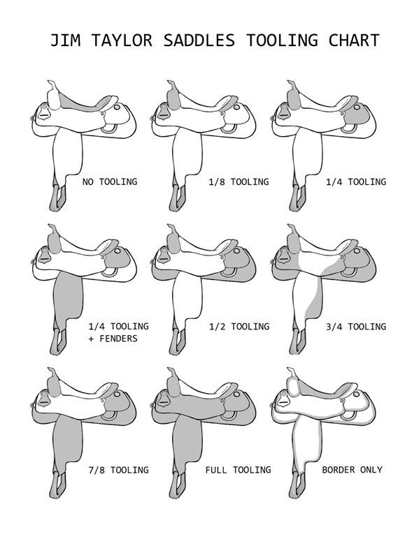 Tooling Chart Jim Taylor