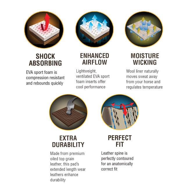 Synergy Synergy Natural Fit Performance Westernpad