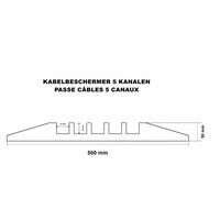 Kabelbrug BUDGET - 5 kanalen