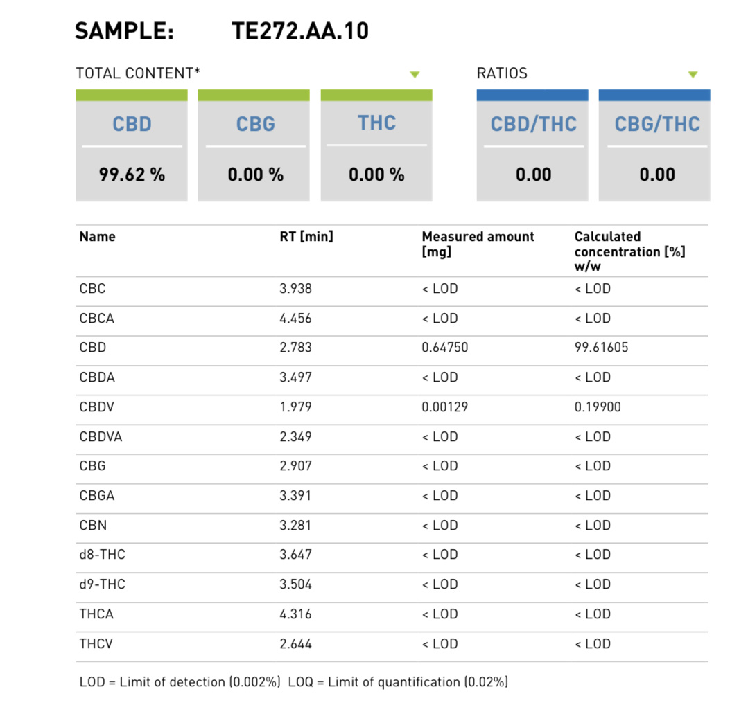 Isolat ISOLAT  -CBD 99.7-99.8%  all Europe Countrys