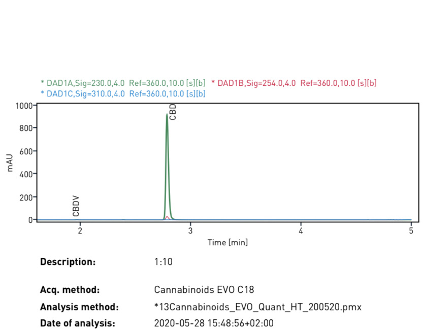 Isolat ISOLAT  - CBD 99.6-8%