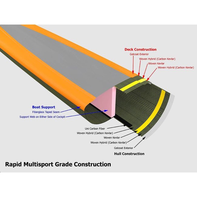 Stellar Rapid S-620, roer, Multisport