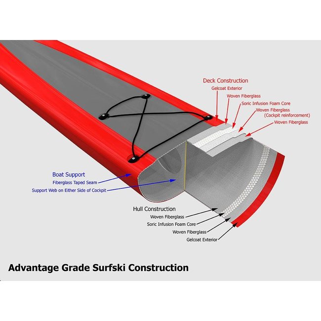 Stellar SR 585x48 Advantage