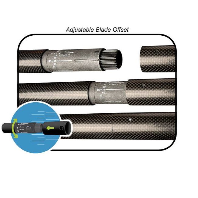 Werner Peddel, Ikelos, Carbon Core, deelbaar/verstelbare hoek