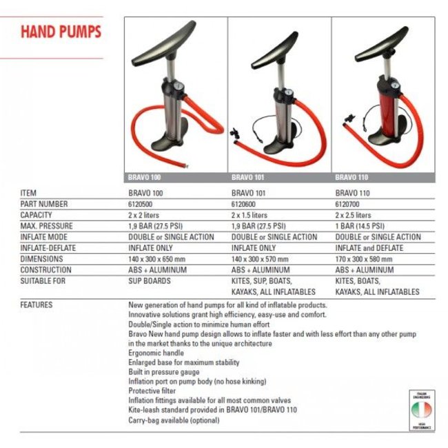 Bravo Handpomp XL, 101