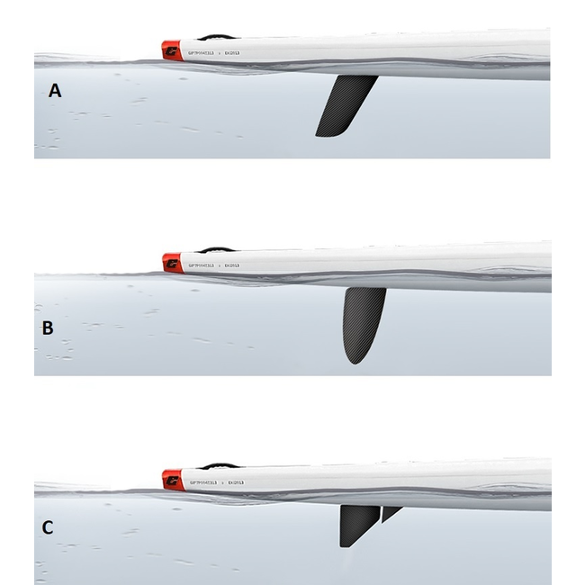 Epic Roertjes, Surfski