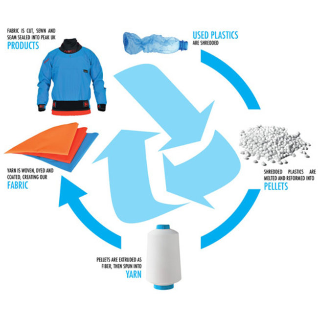 Peak UK Anorak Freeride X2.5, wildwater