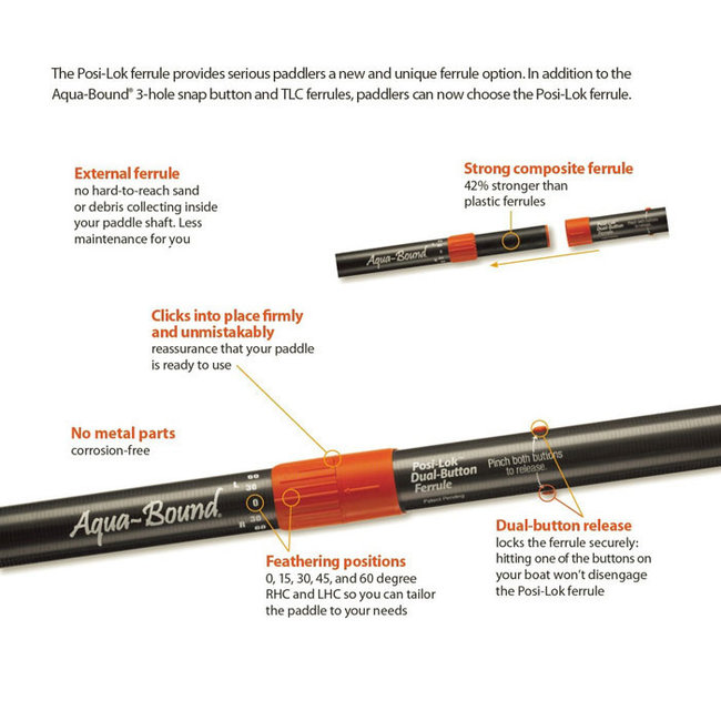 Aquabound Manta Ray Carbon-Nylon, Posi-Lock