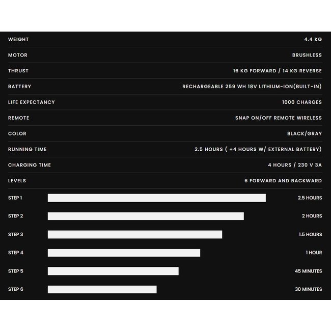 ThrustMe Kicker Lithium Fluistermotor
