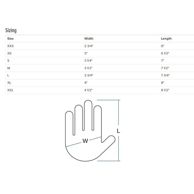 NRS Handschoenen, Fuse