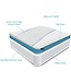 Sareer Cool Blue Memory Foam Mattress