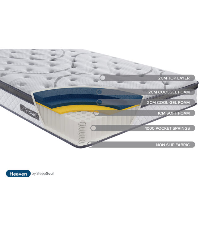 Birlea Sleepsoul Heaven 1000 Mattress