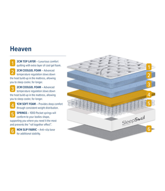 Birlea Sleepsoul Heaven 1000 Mattress
