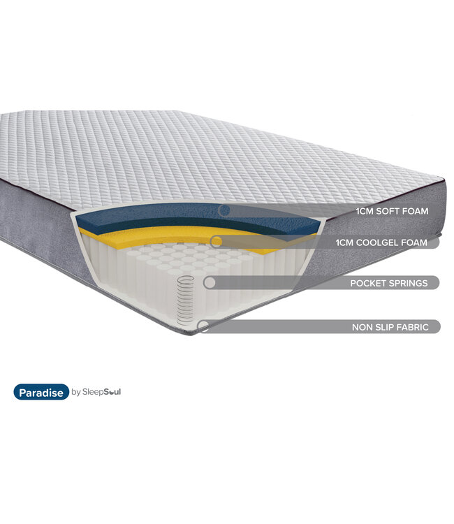 Birlea Sleepsoul Paradise Coolgel Mattress