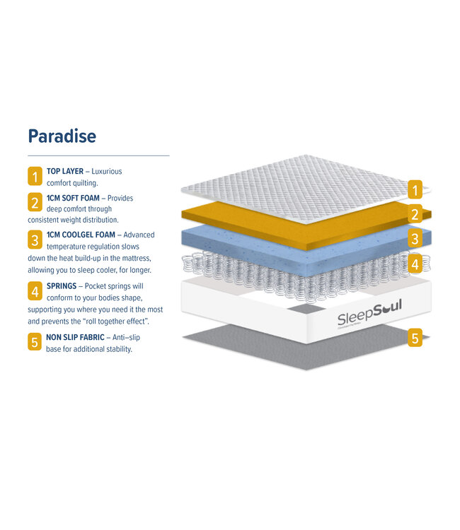 Birlea Sleepsoul Paradise Coolgel Mattress