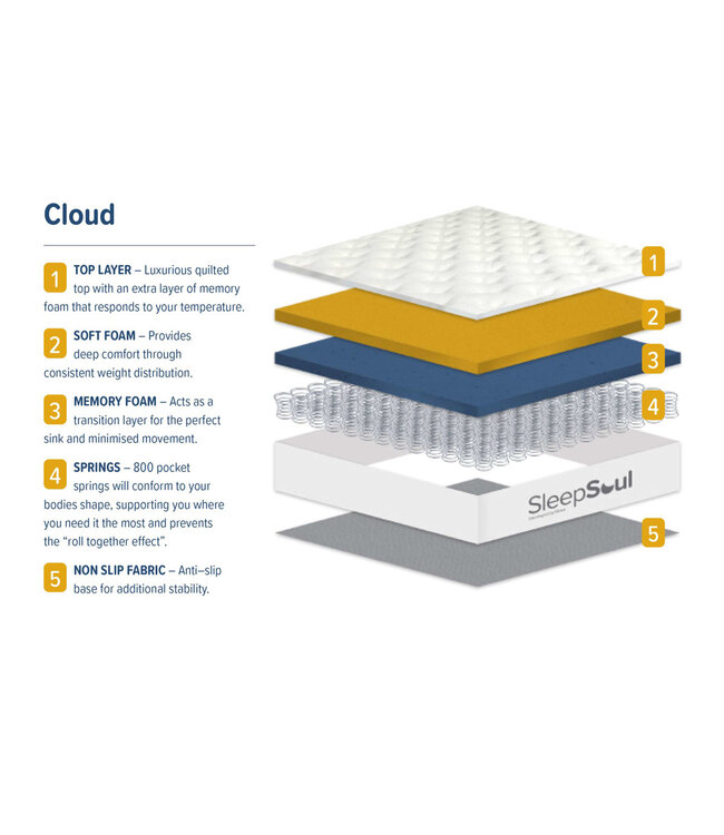 Birlea Sleepsoul Cloud Mattress