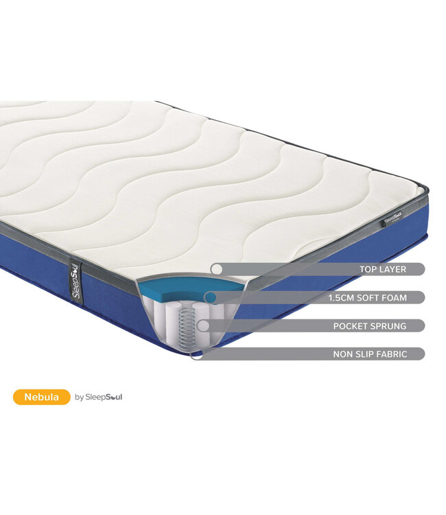 Birlea Sleepsoul Nebula Mattress