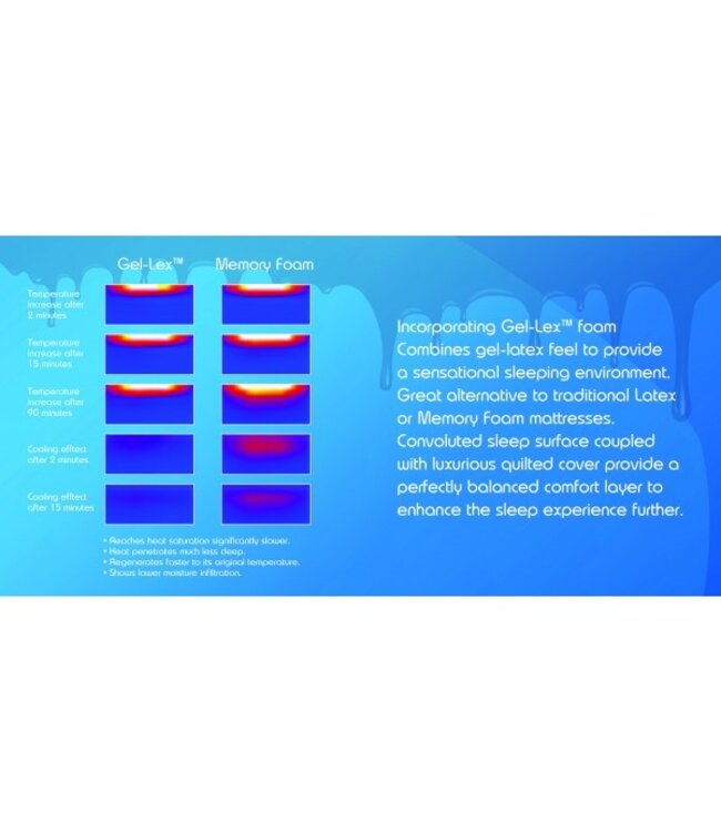 Sareer Gel Coil Mattress